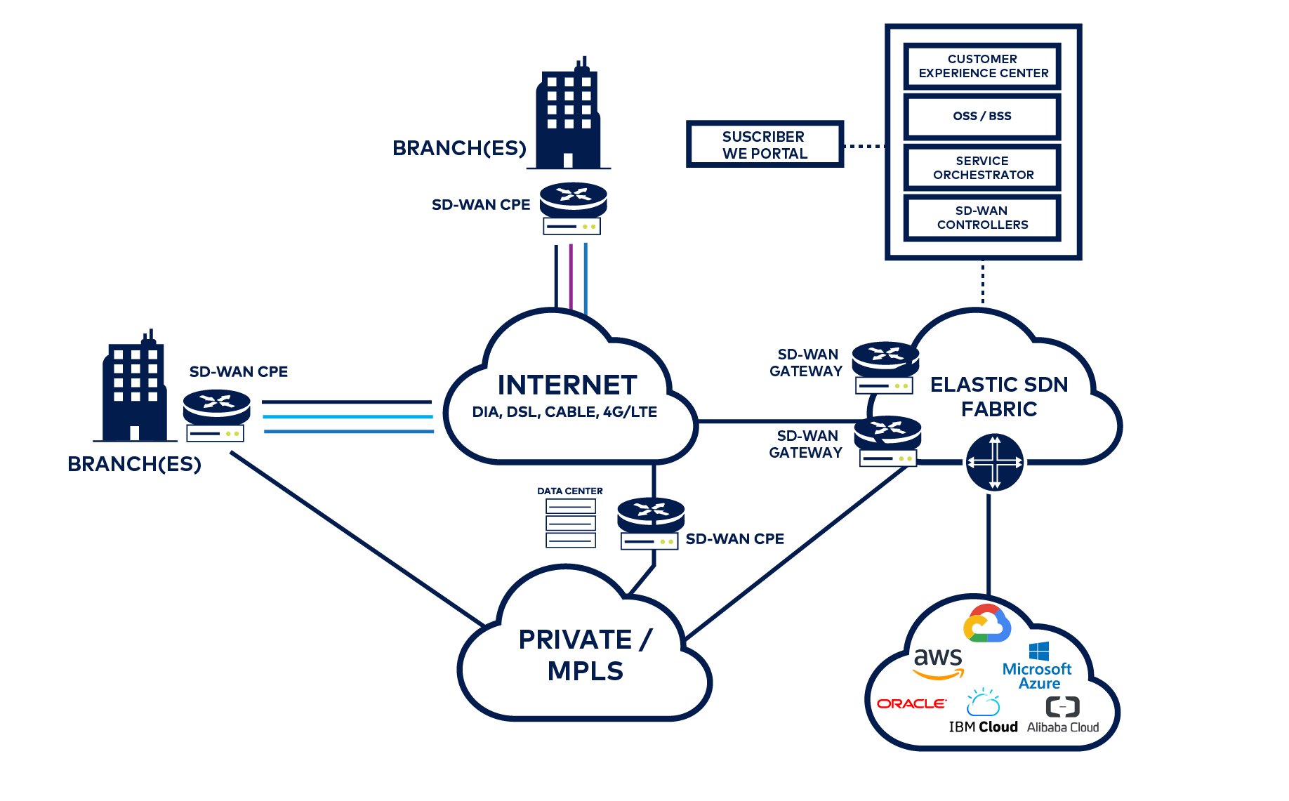Diagrams_SDWAN-39