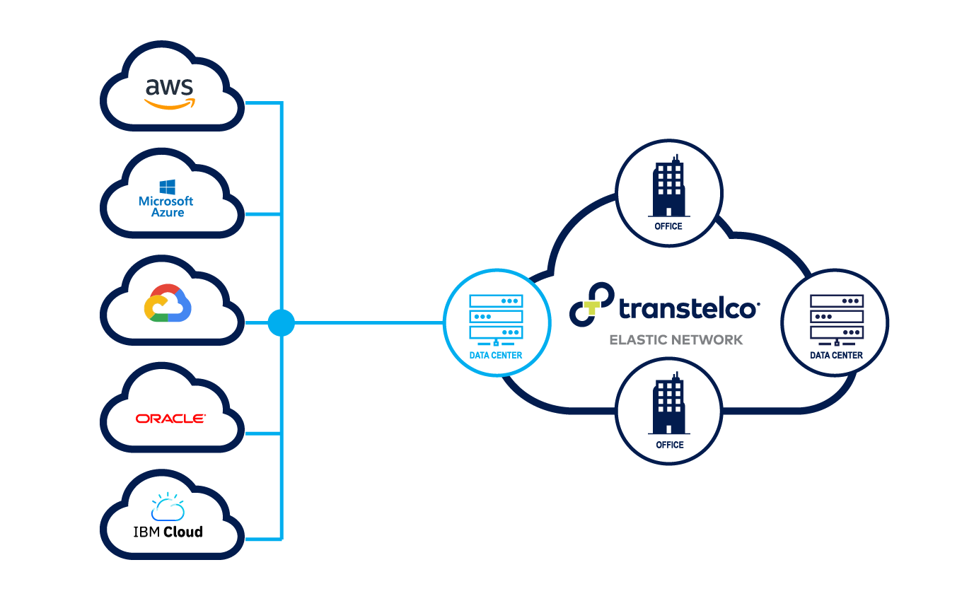 diagram- cloud connect-20