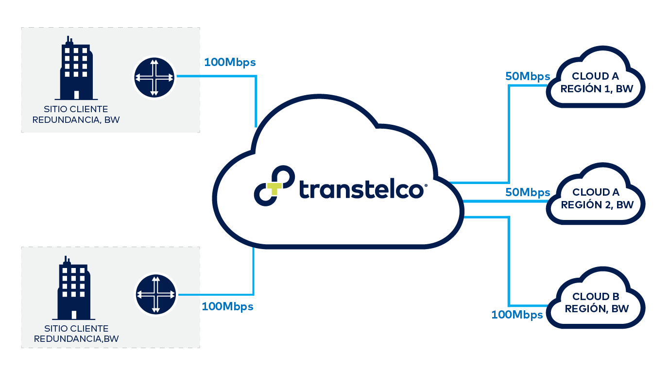 Cloud Connect Diagrams-32