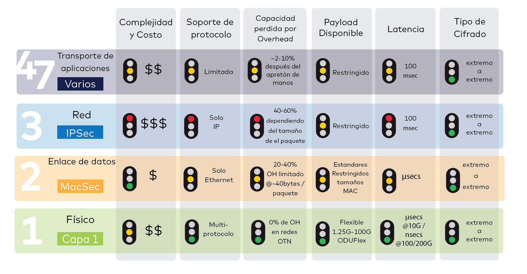 Nuevos Diagramas productos- semaforo-10